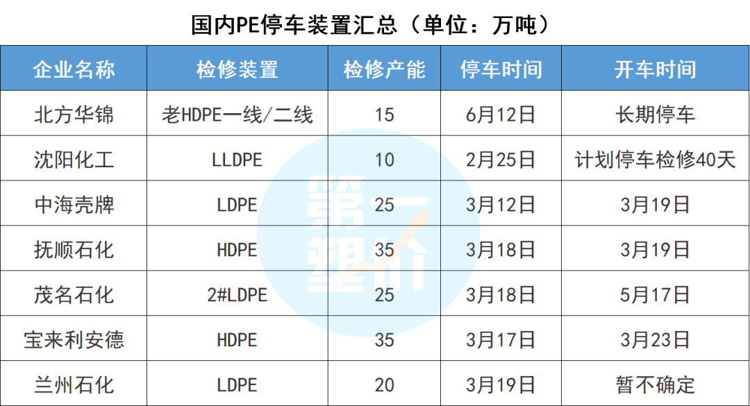 近100家化工巨頭“聯(lián)合”停產(chǎn)！漲價潮或再持續(xù)3-6個月！