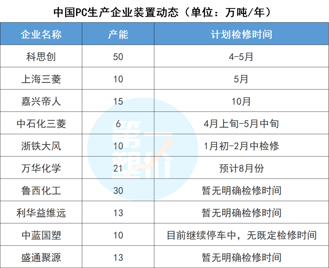 近100家化工巨頭“聯(lián)合”停產(chǎn)！漲價潮或再持續(xù)3-6個月！