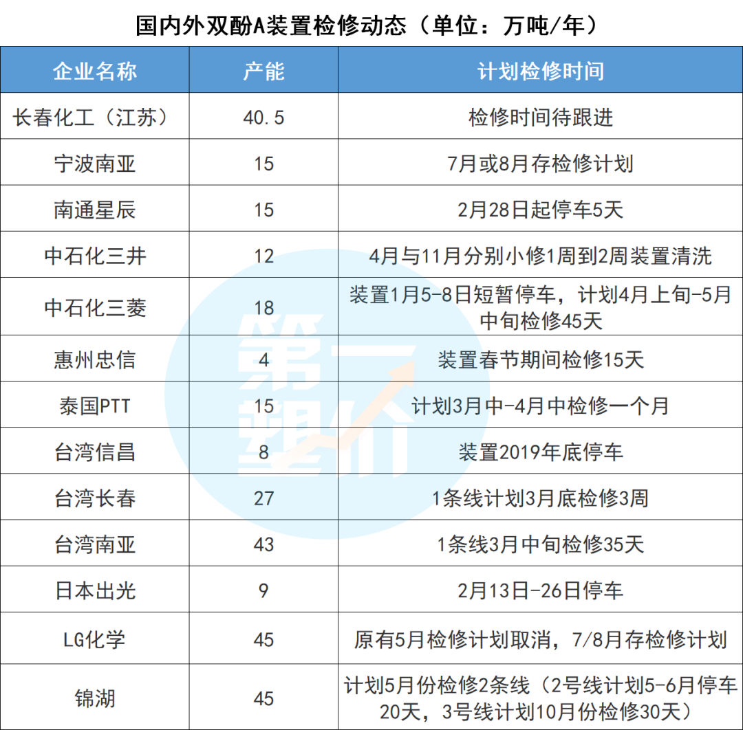 近100家化工巨頭“聯(lián)合”停產(chǎn)！漲價潮或再持續(xù)3-6個月！
