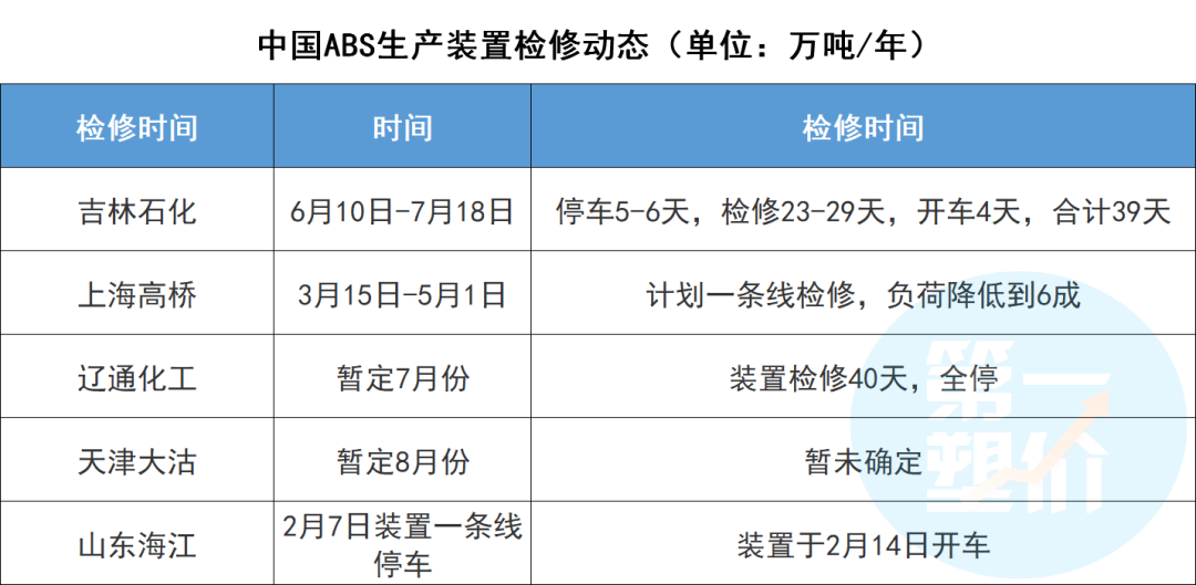 近100家化工巨頭“聯(lián)合”停產(chǎn)！漲價潮或再持續(xù)3-6個月！