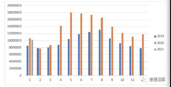 有圖有數(shù)據(jù)：新冠疫情對(duì)歐洲、中國航運(yùn)業(yè)影響有多大？
