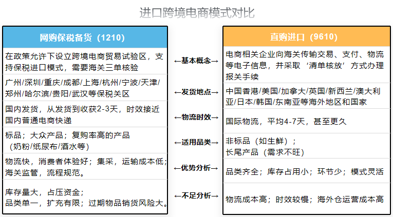 好消息！跨境電商1210網(wǎng)購保稅進口試點范圍擴大至全國  