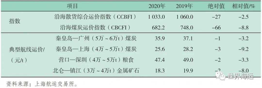國(guó)際干散貨航運(yùn)市場(chǎng)2020年回顧和2021年展望