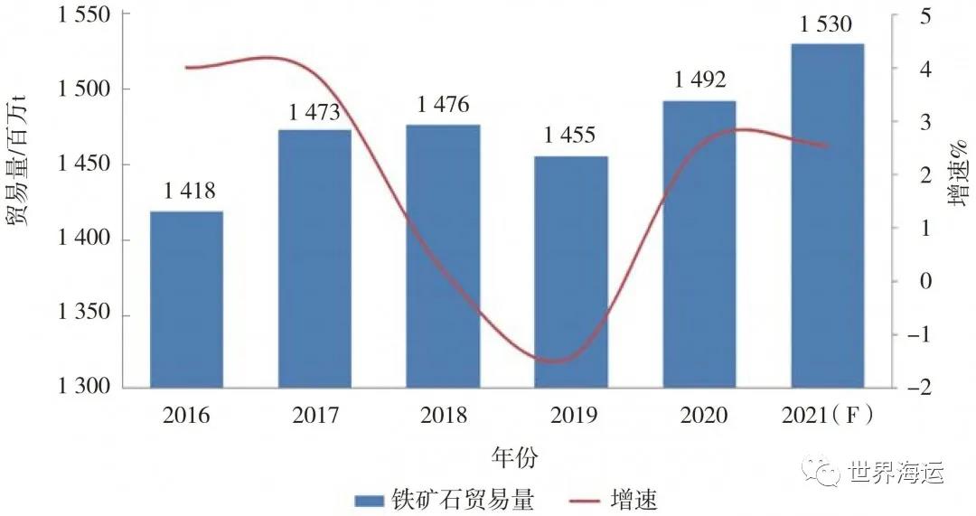 國(guó)際干散貨航運(yùn)市場(chǎng)2020年回顧和2021年展望