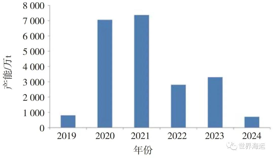 國(guó)際干散貨航運(yùn)市場(chǎng)2020年回顧和2021年展望