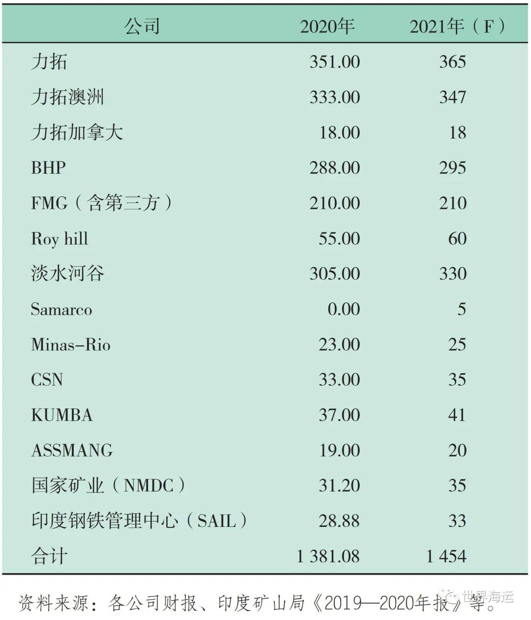 國(guó)際干散貨航運(yùn)市場(chǎng)2020年回顧和2021年展望