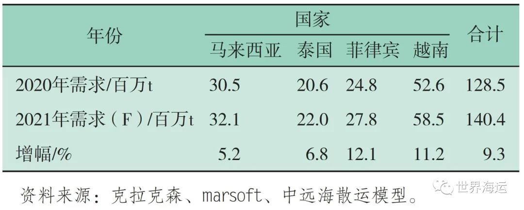 國(guó)際干散貨航運(yùn)市場(chǎng)2020年回顧和2021年展望