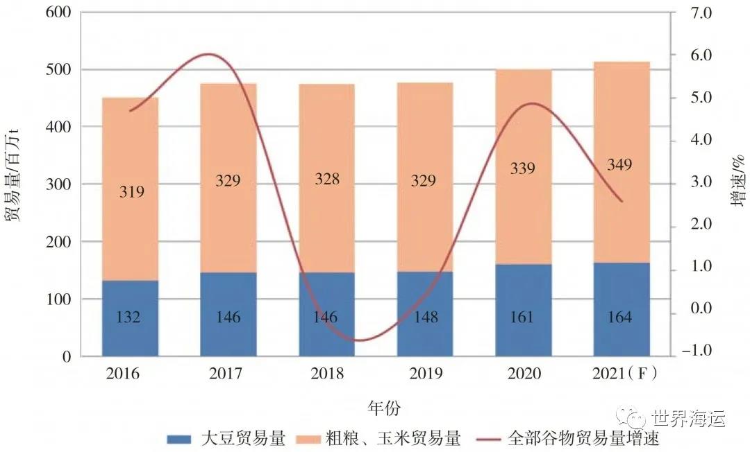 國(guó)際干散貨航運(yùn)市場(chǎng)2020年回顧和2021年展望