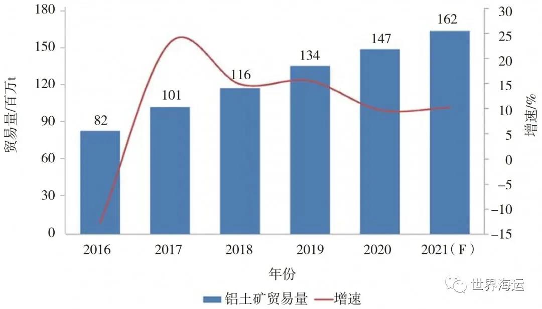 國(guó)際干散貨航運(yùn)市場(chǎng)2020年回顧和2021年展望