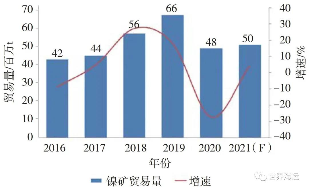 國(guó)際干散貨航運(yùn)市場(chǎng)2020年回顧和2021年展望