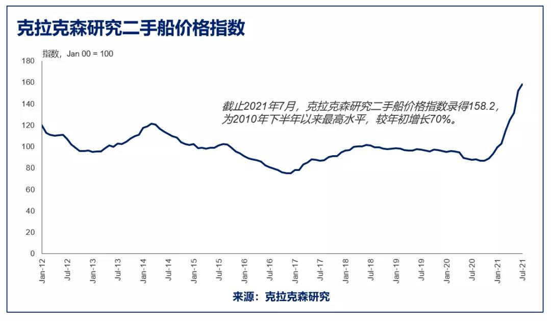 全球船隊現(xiàn)在值多少錢？快趕上西班牙一年的GDP了