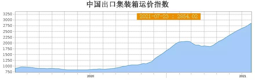 比茅臺還賺錢！日均盈利超2億！中遠?？匕肽昴孓D10年虧損