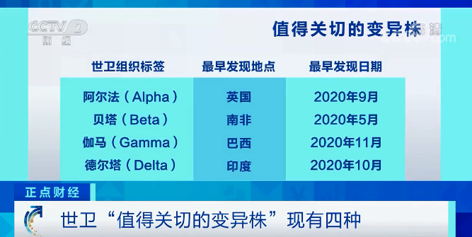又一變異毒株“拉姆達(dá)”驚現(xiàn)！席卷41個(gè)國(guó)家和地區(qū)，美國(guó)上千人感染！比“德爾塔”更危險(xiǎn)？
