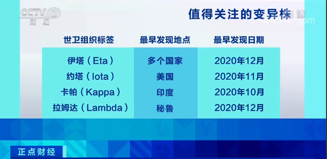又一變異毒株“拉姆達(dá)”驚現(xiàn)！席卷41個(gè)國(guó)家和地區(qū)，美國(guó)上千人感染！比“德爾塔”更危險(xiǎn)？