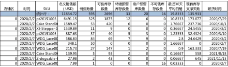 封號(hào)潮令數(shù)十億庫(kù)存滯留，大賣(mài)揮淚低價(jià)清倉(cāng)