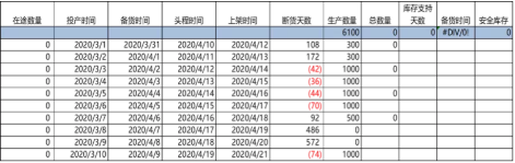 封號(hào)潮令數(shù)十億庫(kù)存滯留，大賣(mài)揮淚低價(jià)清倉(cāng)