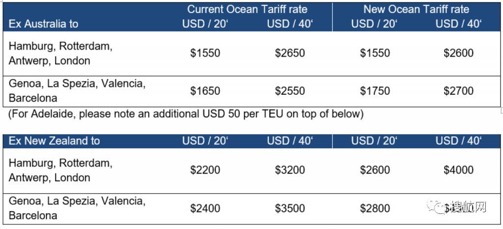 三大船公司宣布上調(diào)歐洲和地中海航線運(yùn)費(fèi)，8月和9月生效！