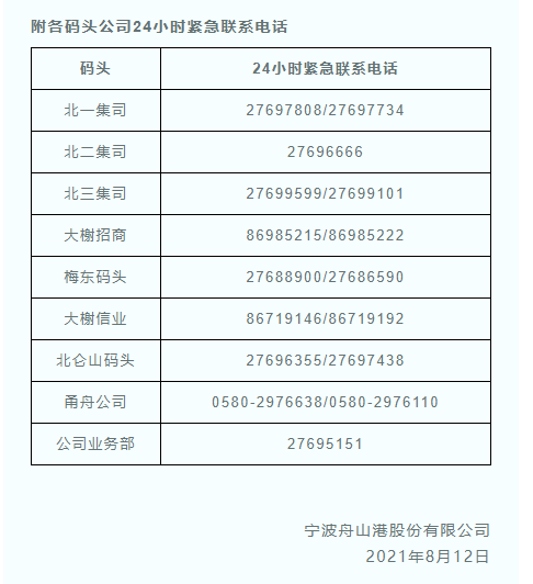 舟山港局部封閉引發(fā)恐慌，全球航運(yùn)業(yè)雪上加霜！可能會將運(yùn)價(jià)再推高峰