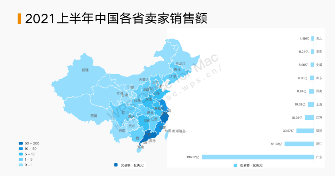 跨境電商各省大比拼，無(wú)人能挑戰(zhàn)廣東？