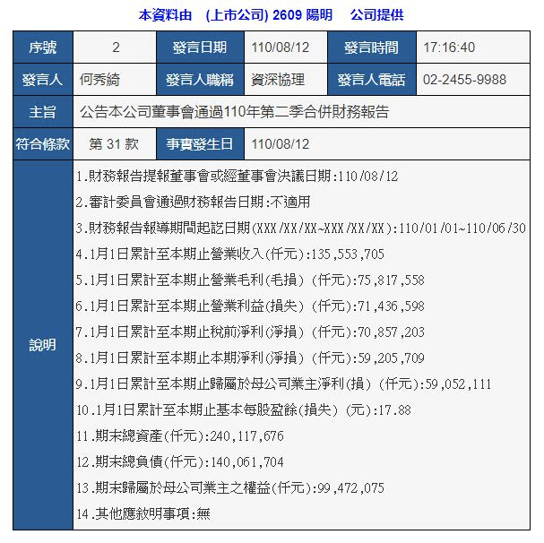 每天賺1180萬美元！這家班輪公司上半年凈利潤(rùn)達(dá)去年全年5倍！