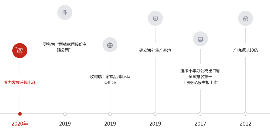 封號屠刀已砍向非3C品類！不只是深圳大賣在顫抖