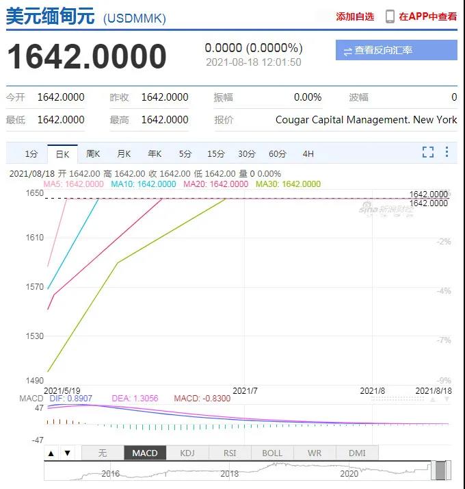 爆雷！創(chuàng)紀錄！多國貨幣墜跌，1800元才兌換1美元？還有更糟的！
