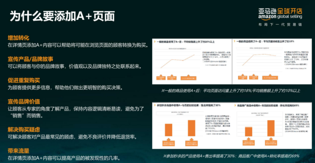 亞馬遜每天多少流量被廢棄？Listing圖片這樣優(yōu)化才有用