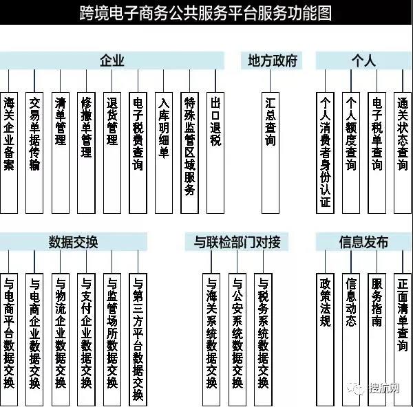 解讀 | 跨境電商網(wǎng)購保稅進口業(yè)務(wù)發(fā)展建議