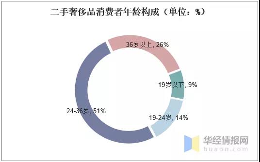 LV、香奈兒變白菜價(jià)，為了這個(gè)億萬市場(chǎng)，抖音和快手杠上了！