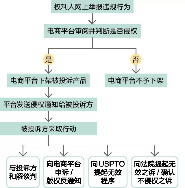 跨境電商知識產(chǎn)權(quán)風險簡析