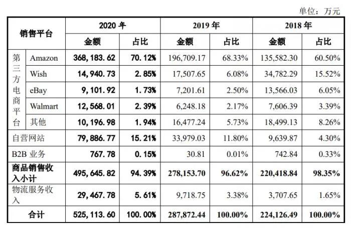 亞馬遜兩個月封禁5萬中國賣家！準備上市的跨境電商們慌不慌？
