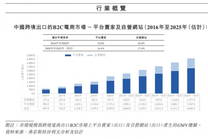 亞馬遜兩個月封禁5萬中國賣家！準備上市的跨境電商們慌不慌？