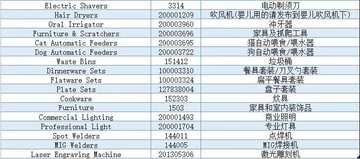利好賣家？速賣通激勵補(bǔ)貼政策來了！