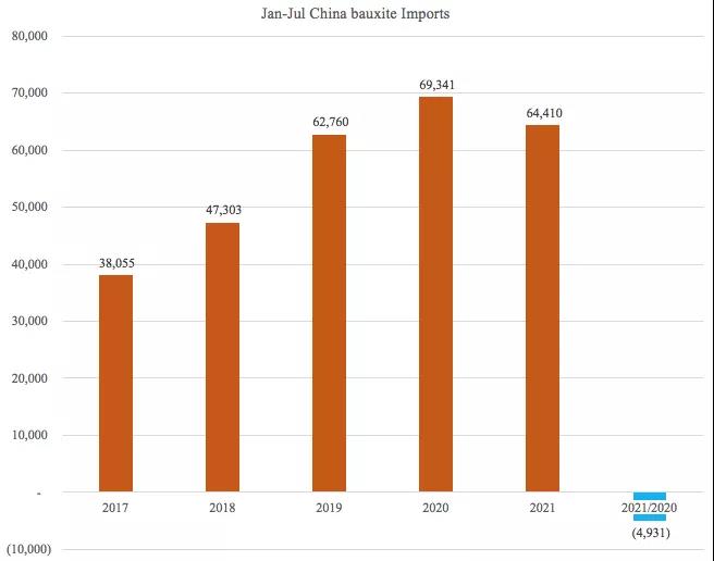 一降一升！它在干散貨運輸中的地位日趨重要