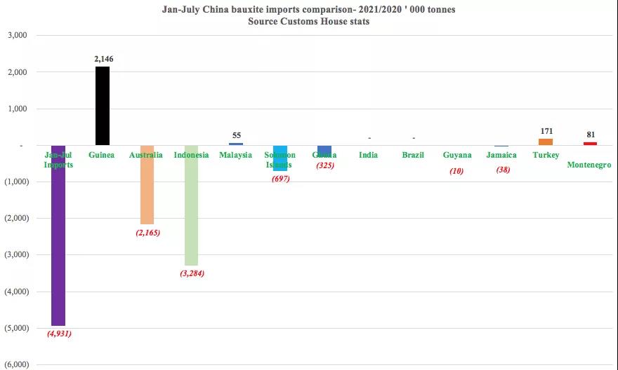 一降一升！它在干散貨運輸中的地位日趨重要