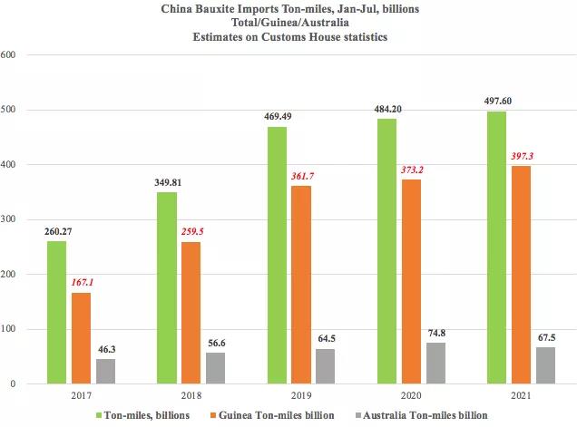 一降一升！它在干散貨運輸中的地位日趨重要