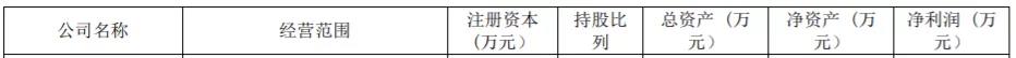 上市大賣上半年財(cái)報(bào)出爐，他們不約而同做了一件事情！