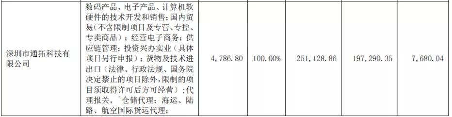 上市大賣上半年財(cái)報(bào)出爐，他們不約而同做了一件事情！