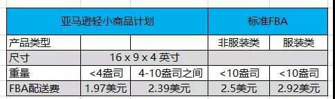 亞馬遜新發(fā)兩則重要公告，這類賣家要嗨了！