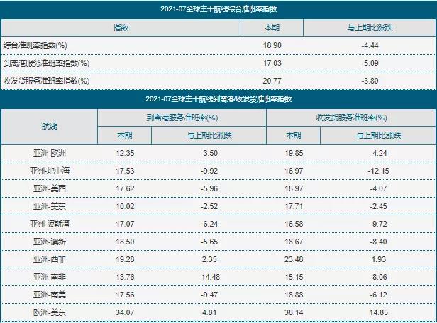“炒箱倒艙”引爆航運市場，國際貨代與外貿(mào)企業(yè)承受巨大壓力