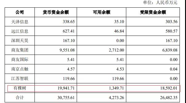 亞馬遜封號影響大爆發(fā)！有棵樹營收暴跌，半年凈虧超7億，獨立站業(yè)務(wù)大萎縮