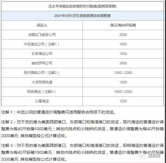 注意！這些外貿(mào)新規(guī)9月1日起正式實施！