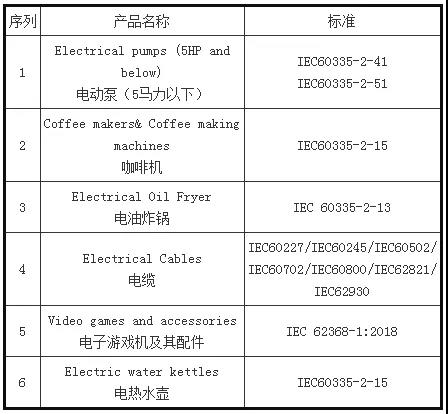 注意！這些外貿(mào)新規(guī)9月1日起正式實施！