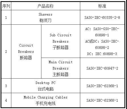 注意！這些外貿(mào)新規(guī)9月1日起正式實施！