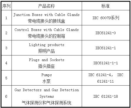 注意！這些外貿(mào)新規(guī)9月1日起正式實施！