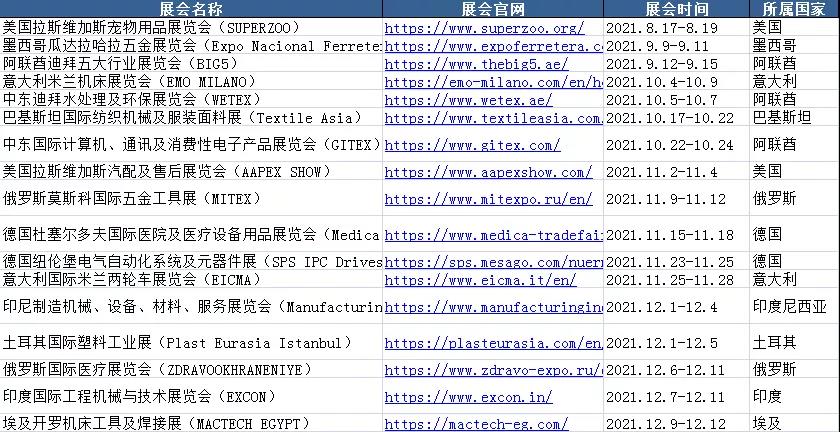 注意！這些外貿(mào)新規(guī)9月1日起正式實施！