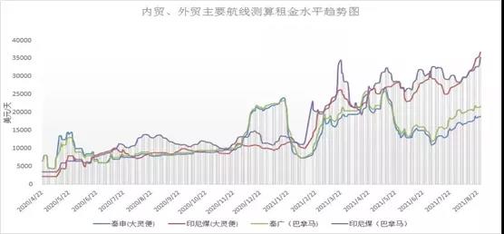 多因素共振，沿海散貨運輸市場前景樂觀