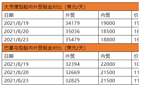多因素共振，沿海散貨運輸市場前景樂觀