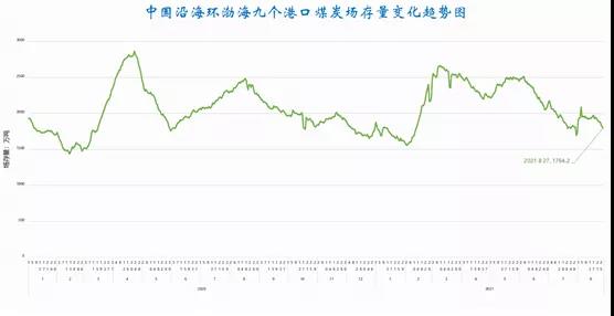 多因素共振，沿海散貨運輸市場前景樂觀