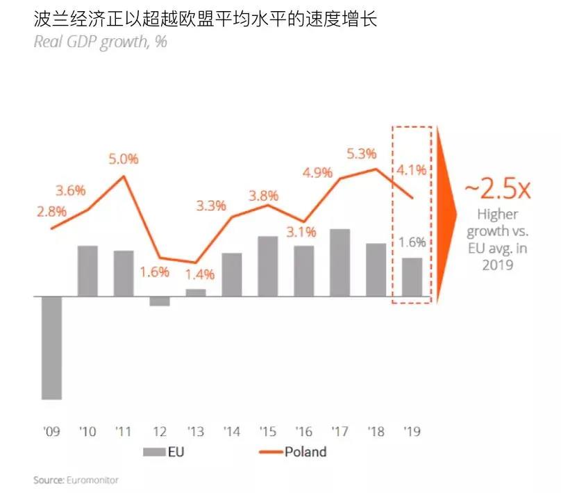 86%網(wǎng)民的選擇，波蘭最大電子商務(wù)平臺，2023年規(guī)模將增至153億美元！